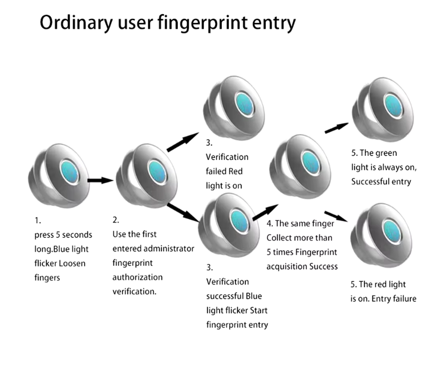 Biometric Fingerprint Lock for Drawer/Cabinet