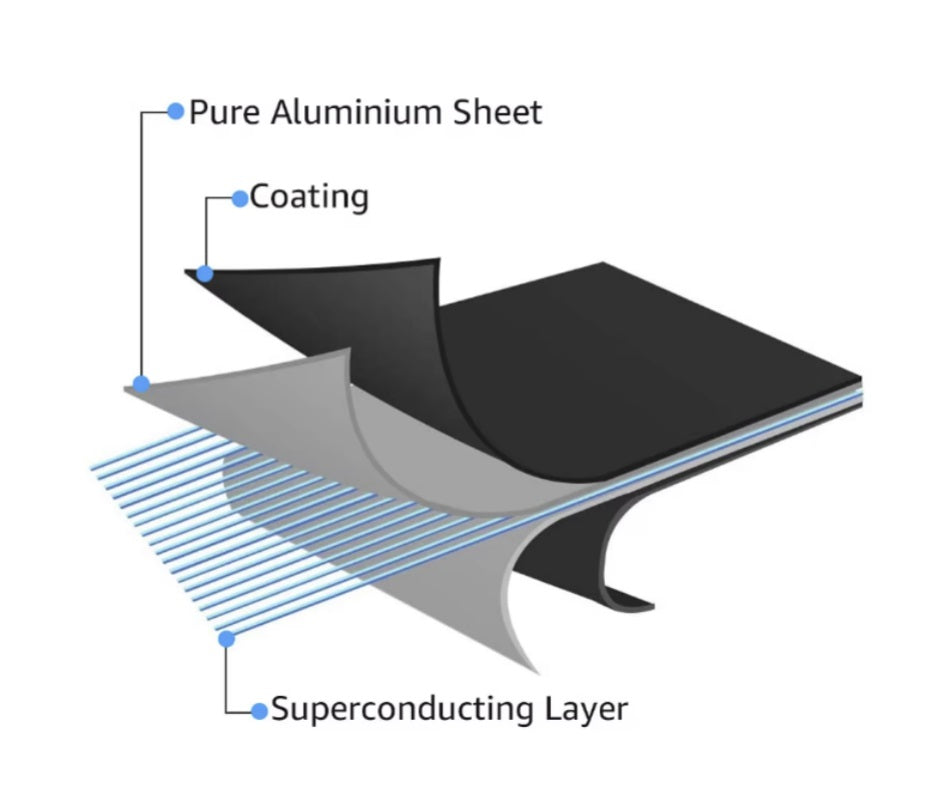 Quick-Thaw Defrosting Tray for Frozen Foods